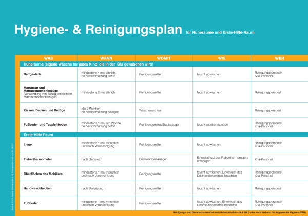 Hygiene u. Reinigungsplan für Ruheräume, Erste-Hilfe-Räume