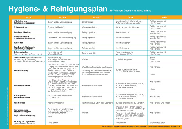 Hygiene u. Reinigungsplan für Toiletten, Dusch-u. Waschräume