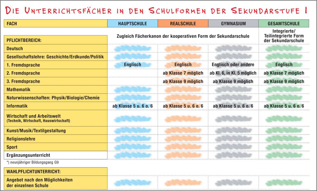 InfoSatz Weiterführende Schulen NRW digital Digitales